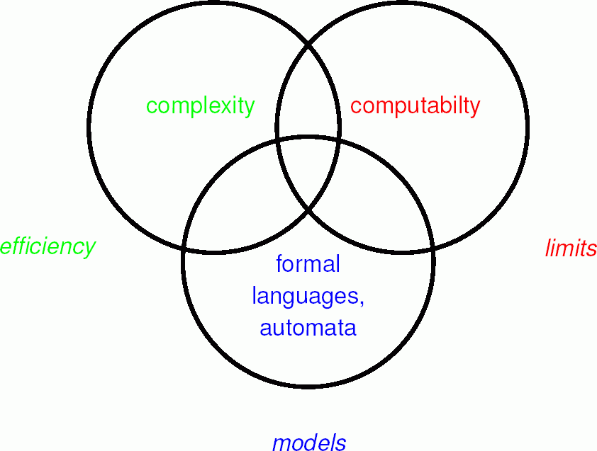 different perspectives of formal languages